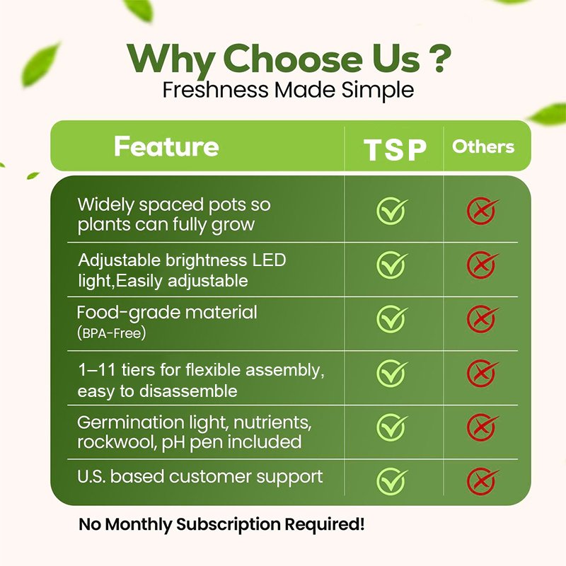 SPRINGS FAITH Hydroponic Tower with Grow Light (Model TSP-L5-LED) - 图片 5