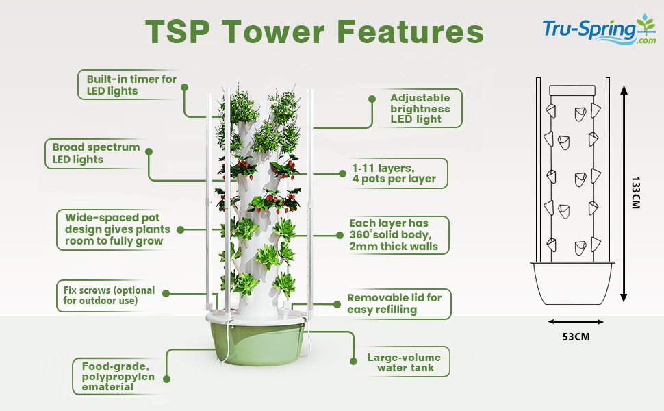 Infographic of Tru-Spring TSP Tower features, including LED lighting with timer, food-grade PP material, 1-11 layer configuration, and dimensions for commercial and home hydroponic farming